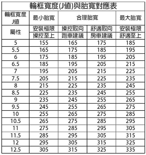 鋁圈大小與輪胎對應表